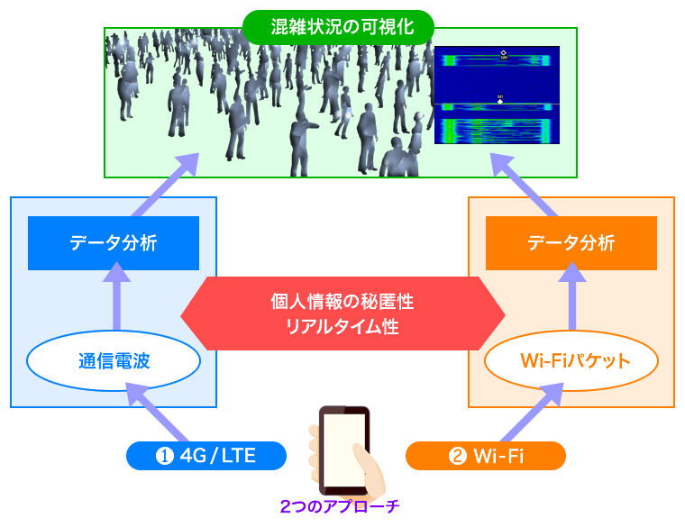 本提案のイメージ